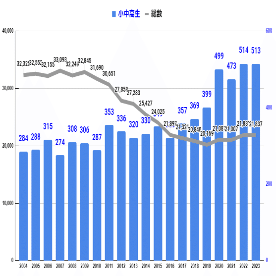 こどもの自殺リスクが高まる「9月」に大人ができること｜NPO法人ライフ