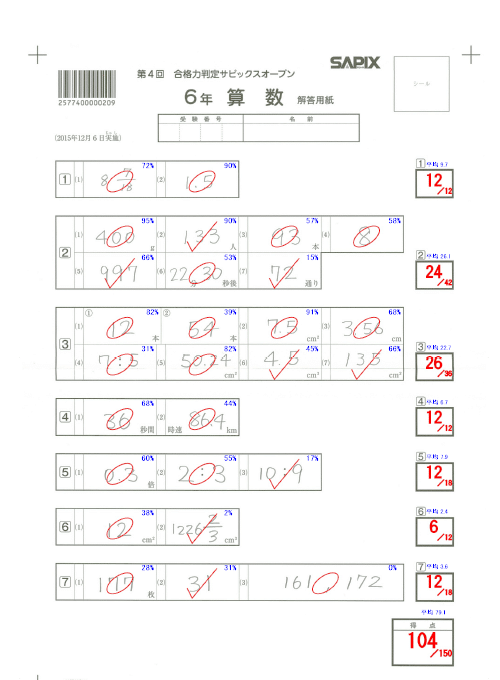 模試情報】合格力判定サピックスオープンとは 〜難易度・種類 模試情報】合格力判定サピックスオープンとは 〜難易度・種類