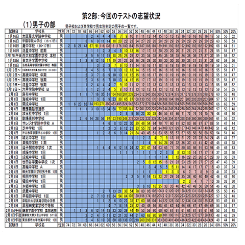 ㉓ら　合格力判定サピックスオープン志望校判定サピックス オープン　6年　全6回 ⑱ら 合格力判定サピックスオープン志望校判定サピックス オープン 6年