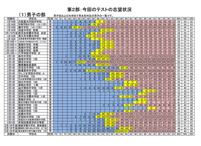 模試情報】合格力判定サピックスオープンとは 〜難易度・種類・特徴