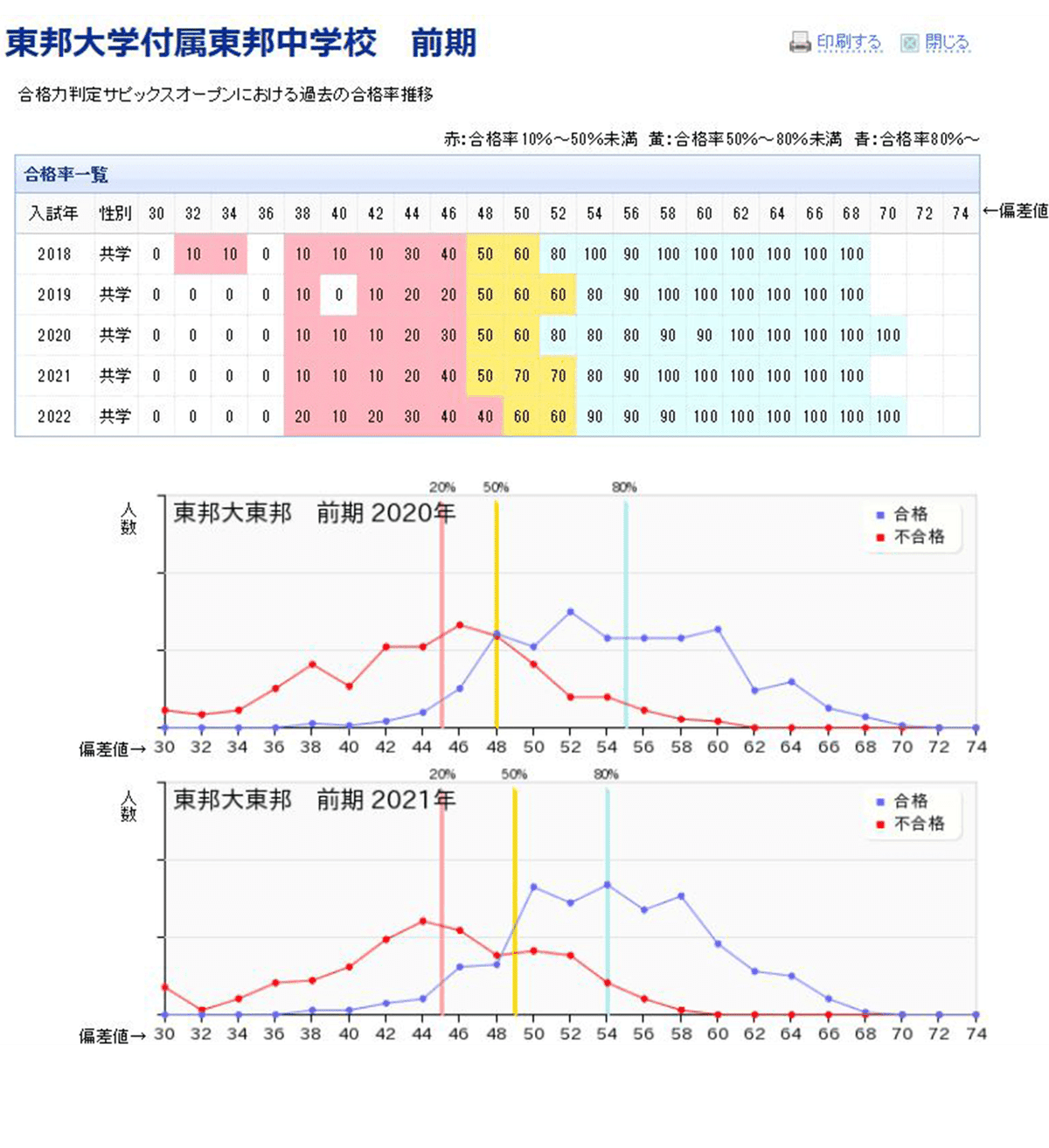 模試情報】合格力判定サピックスオープンとは 〜難易度・種類