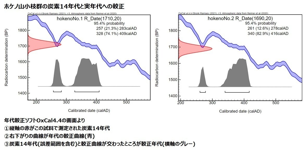 箸墓は300年前後、ホケノ山は270年前後：シンプルな根拠｜浦野文孝