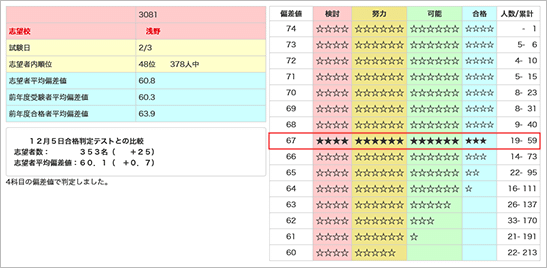 模試情報】日能研 合格判定テストとは 〜難易度・特徴・過去データ〜｜中学受験ウォッチ