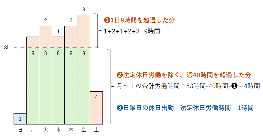 【中古】 フレックスタイムのすすめ わが社のゆとり創造/労働調査会 中古】 フレックスタイムのすすめ わが社のゆとり創造/労働調査会