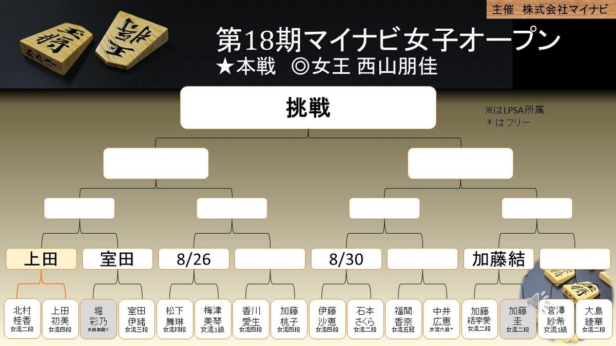 今井絢 将棋ニュース 2024年8月25日｜すわけいこ