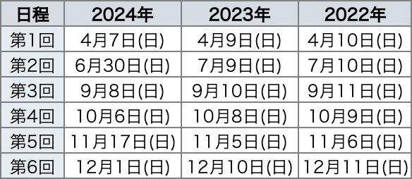 模試情報】四谷大塚 合不合判定テストとは 〜難易度・特徴・対策 模試情報】四谷大塚 合不合判定テストとは 〜難易度・特徴・対策