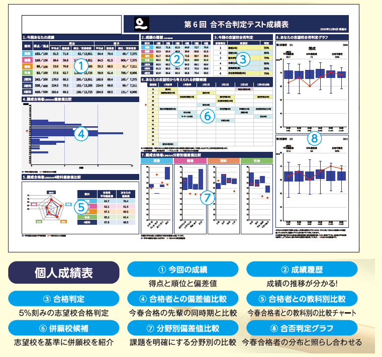 2023年度,6年生,合不合判定テスト,組分けテスト (模試情報 2023年度,6年生,合不合判定テスト,組分けテスト (模試情報