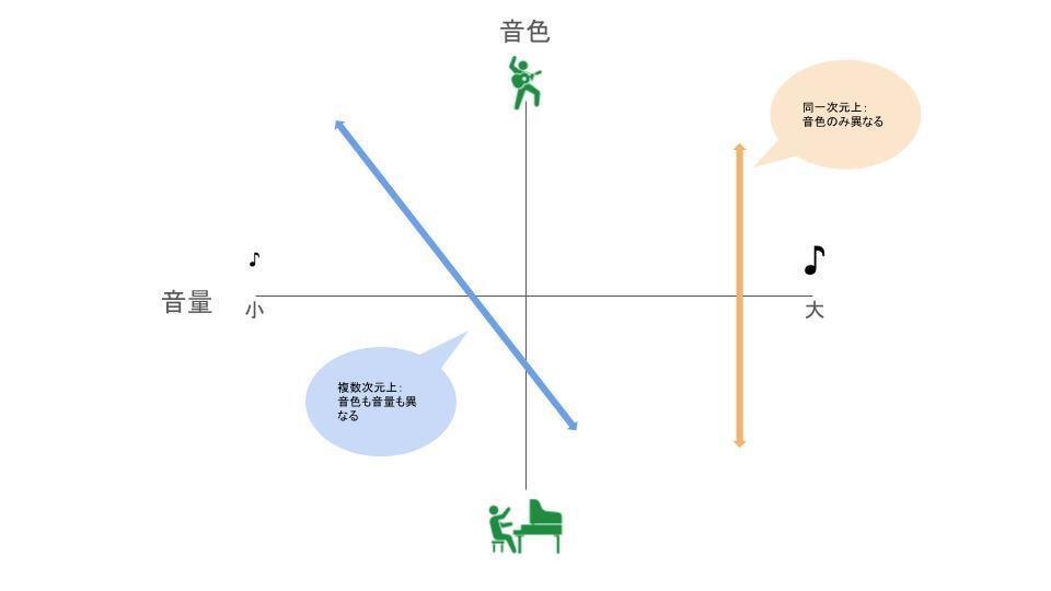 販売 7プラスマイナス2というミラーの法則