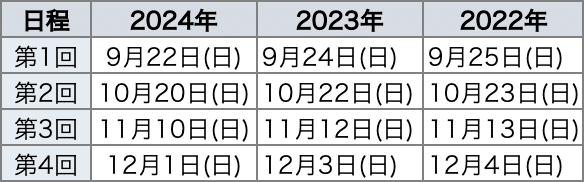 サピックス6年生テスト 合格力判定サピックスオープン ☆最新版 SAPIX六年生合格力判定サピックスオープン第一回〜第