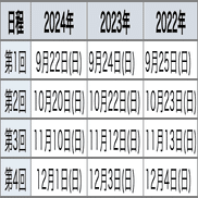 模試情報】合格力判定サピックスオープンとは 〜難易度・種類・特徴