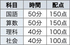 模試情報】合格力判定サピックスオープンとは 〜難易度・種類