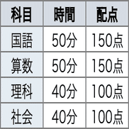 2017年合格力判定サピックスオープン、比較合判6年 中学受験】SAPIX(6年生)偏差値の推移まとめ(後期) | ポチたま