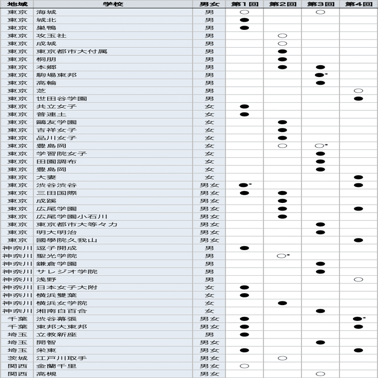 模試情報】合格力判定サピックスオープンとは 〜難易度・種類・特徴