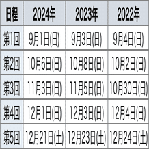 模試情報】日能研 合格判定テストとは 〜難易度・特徴・過去データ