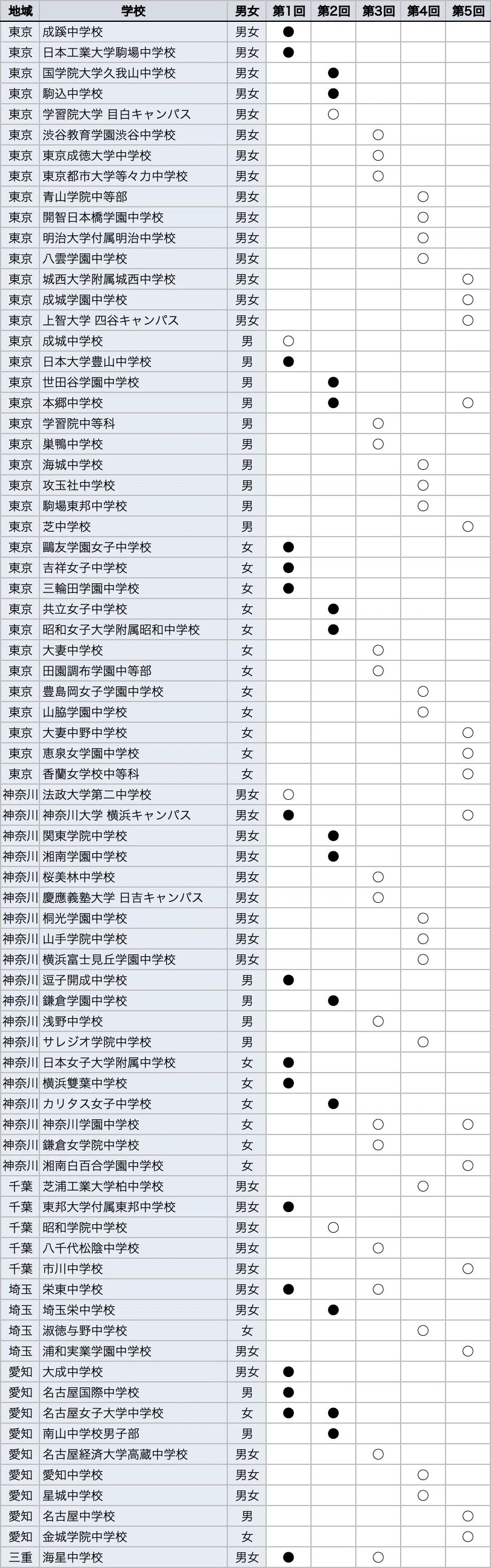 模試情報】日能研 合格判定テストとは 〜難易度・特徴・過去データ