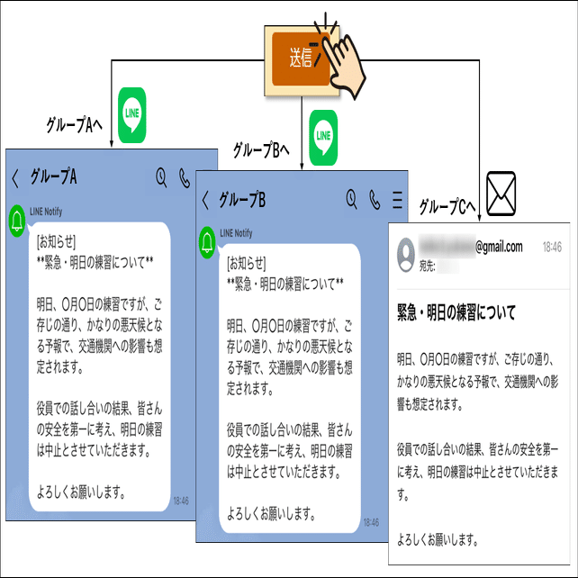 GAS活用システム⑨】複数LINEグループへの通知とメールを同時送信する