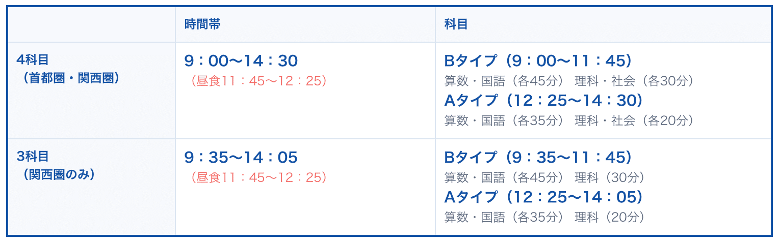 模試情報】志望校判定サピックスオープンとは 〜難易度・種類 模試情報】志望校判定サピックスオープンとは 〜難易度・種類