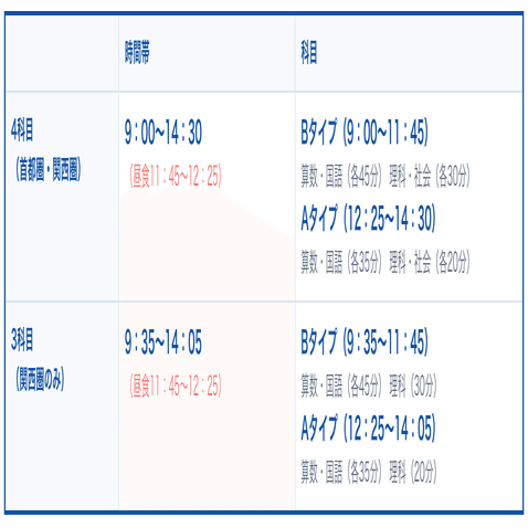 模試情報】志望校判定サピックスオープンとは 〜難易度・種類・特徴