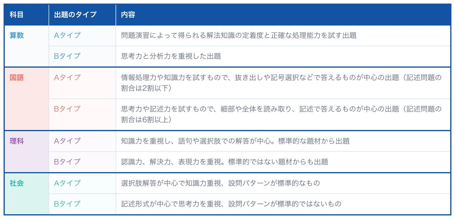 模試情報】志望校判定サピックスオープンとは 〜難易度・種類・特徴