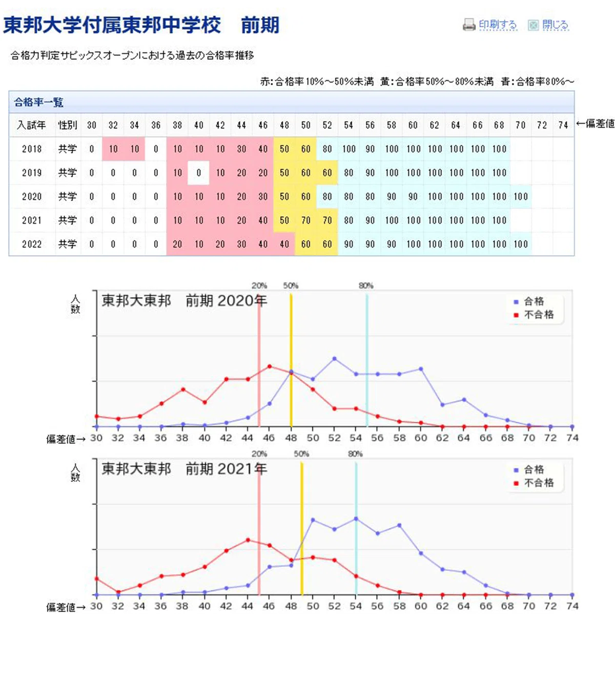 模試情報】志望校判定サピックスオープンとは 〜難易度・種類・特徴