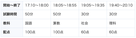 四谷大塚 開成・桜蔭入試同日体験受験|中学受験ウォッチ 四谷大塚 開成・桜蔭入試同日体験受験|中学受験ウォッチ
