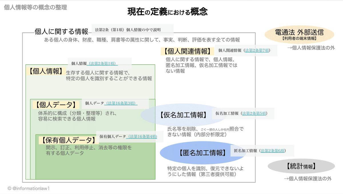 個人情報保護法コンメンタール 【公式通販】