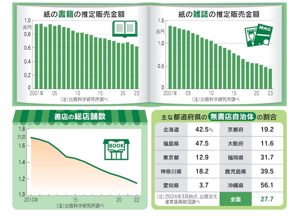 超詳細！企業研究】四大出版・前編（15000字を無料でまとめました