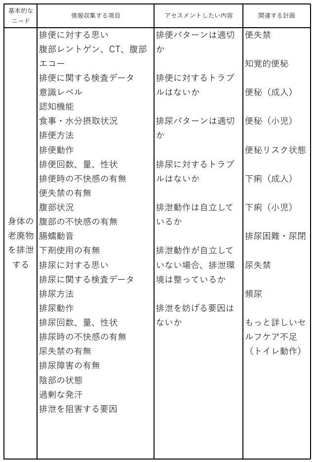 完全公開はnoteだけ!!】しっかり整理整頓！情報収集の素