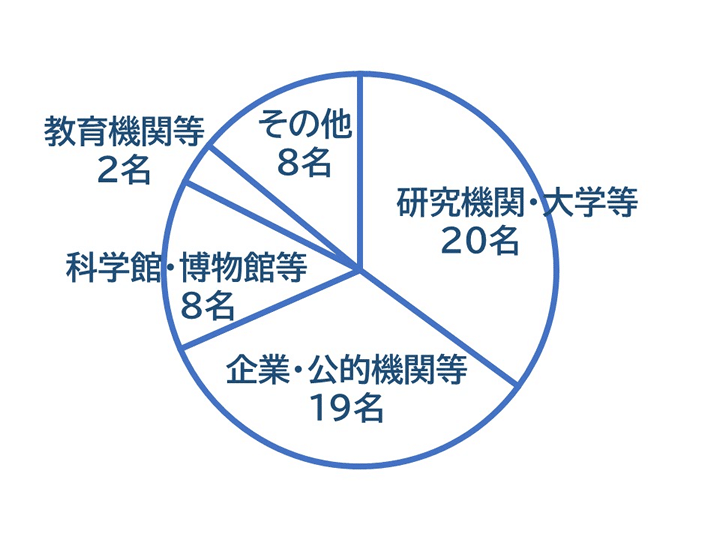 科学コミュニケーターという「まほろば」|しらいはかせ(AI研究 科学コミュニケーターという「まほろば」|しらいはかせ(AI研究