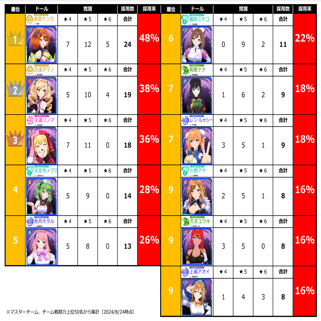 ラスメモ】最強マスタードールランキング(2024/08/24)【ディライズ ラストメモリーズ攻略】｜ヘリトンボ＠Web2からの脱走者