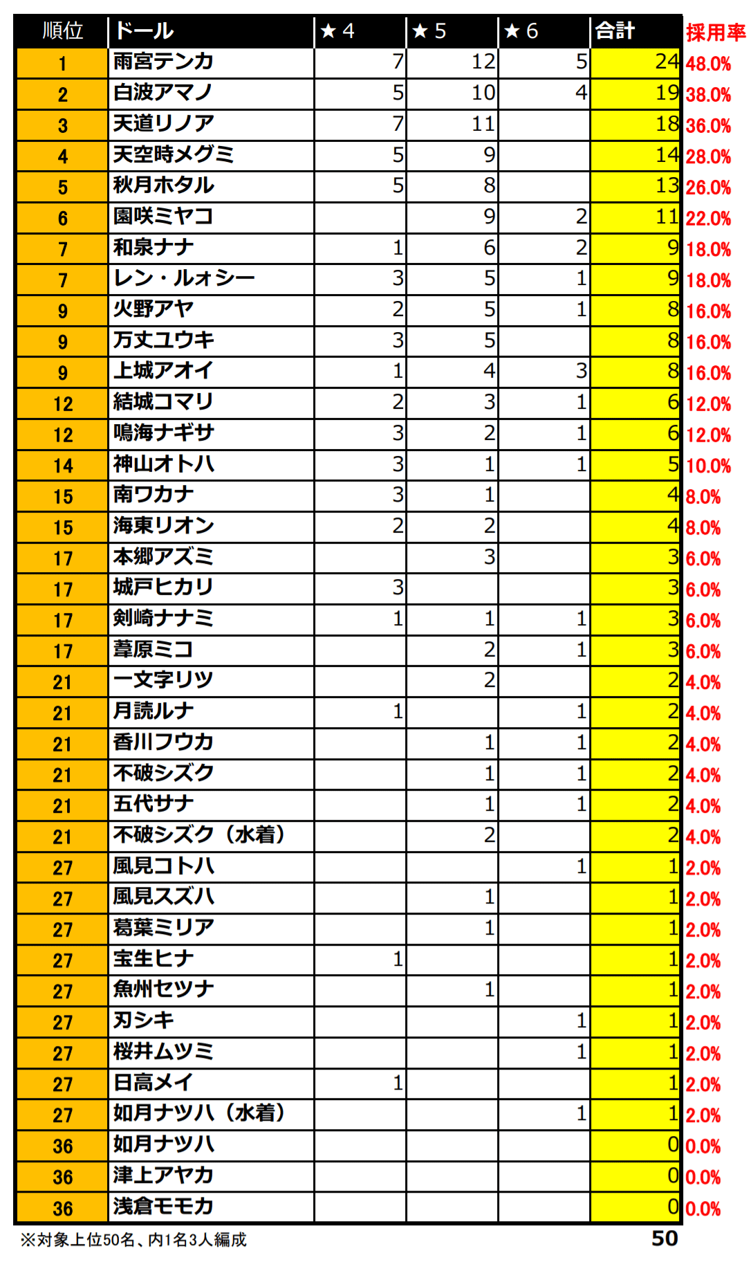 ラスメモ】最強マスタードールランキング(2024/08/24)【ディライズ ラストメモリーズ攻略】｜ヘリトンボ＠Web2からの脱走者