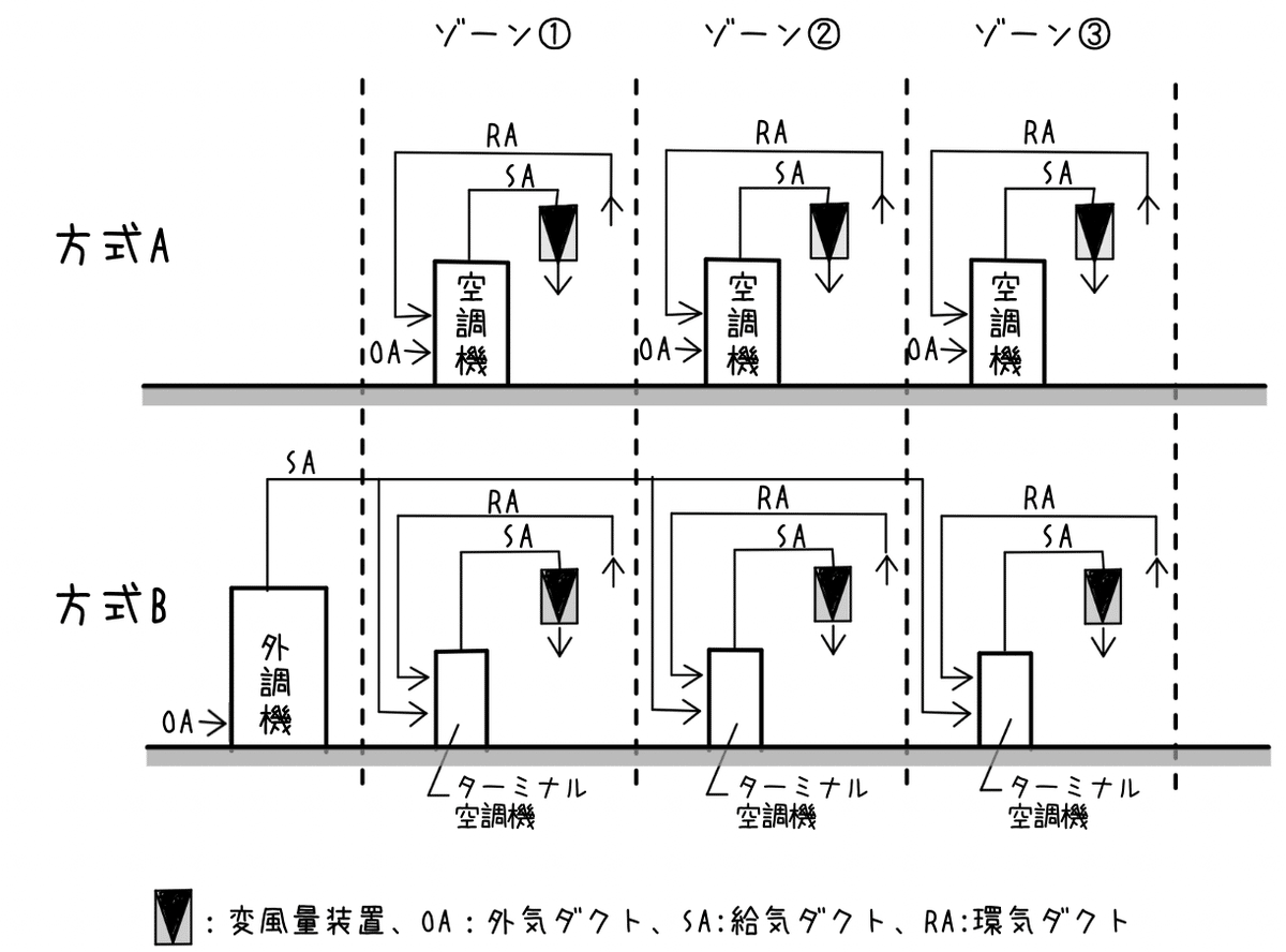 1級建築士学科　施工・計画・環境設備・法規・構造 1級建築士問題集 計画・環境・設備・法規・構造・施工
