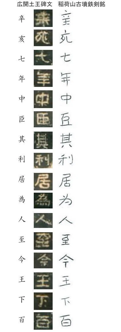 稲荷山古墳出土鉄剣 その2｜Easilee