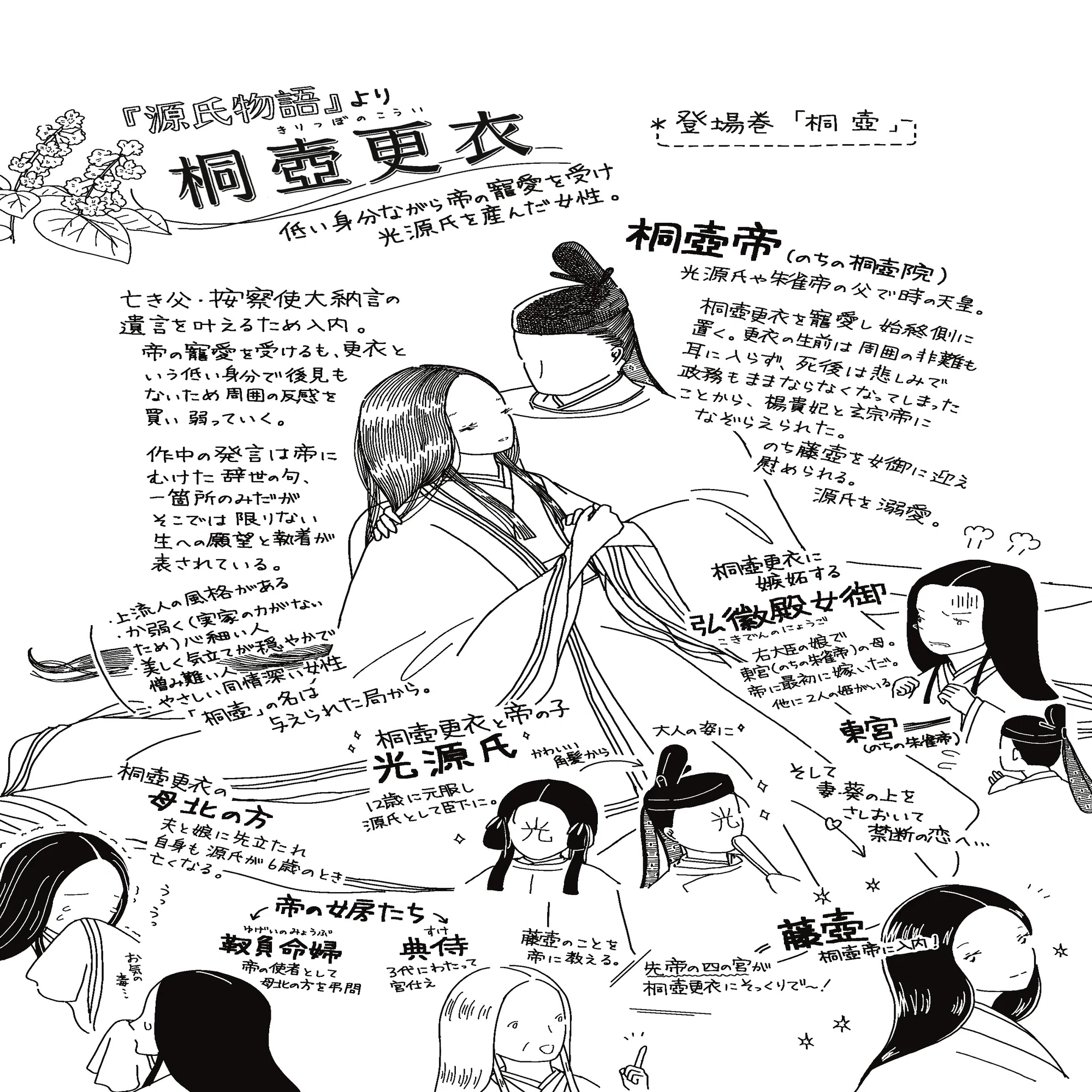 源氏 物語 桐 壺 解説