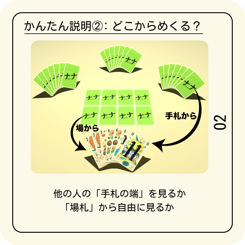 ボードゲーム】わかりやすいルール説明『ナナ』のスライド解説