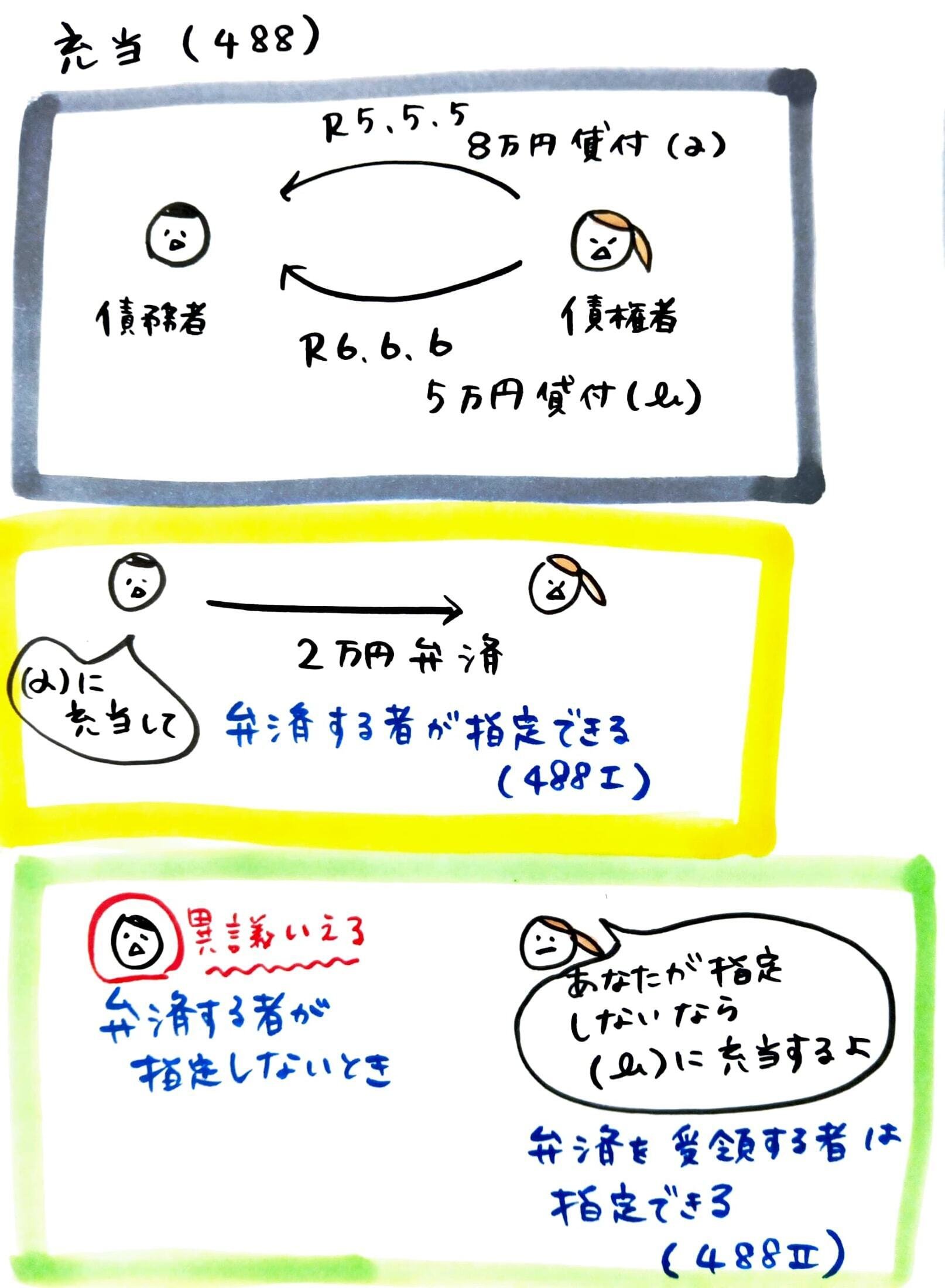【裁断済】方法に関する諸問題 裁断済】方法に関する諸問題