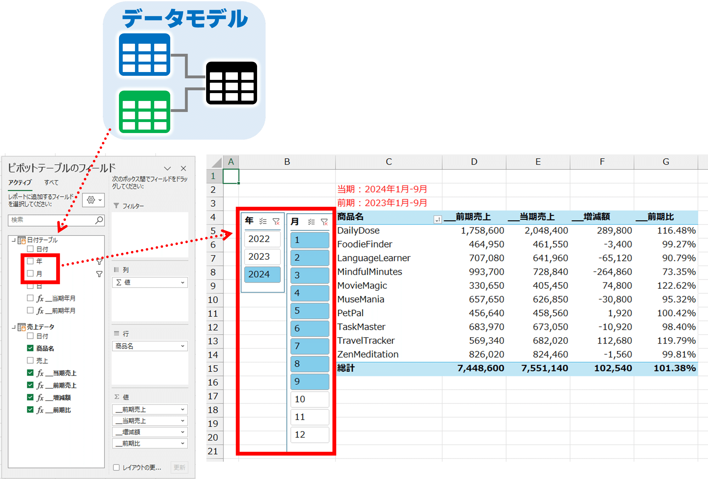 【2冊】Excelパワーピボット＋DAX編 Excelパワーピボット DAX編 3つのルールと5つのパターンでデータ分析をマスターする本 | 翔泳社