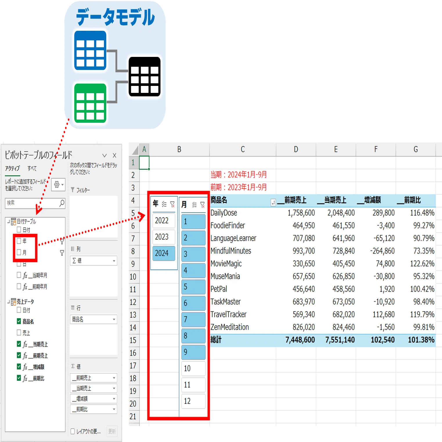 Excel パワーピボット DAX 動画解説】メジャーの計算結果をワーク