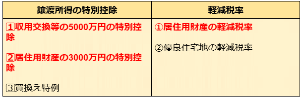 【中古】 優良住宅地等のための譲渡の軽減税率の特例 わかりやすい解説と問答 平成９年版/大蔵財務協会/庄司範秋 中古】 優良住宅地等のための譲渡の軽減税率の特例 わかりやすい