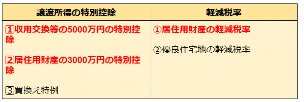 【中古】 優良住宅地等のための譲渡の軽減税率の特例 わかりやすい解説と問答 平成９年版/大蔵財務協会/庄司範秋 中古】 優良住宅地等のための譲渡の軽減税率の特例 わかりやすい解説