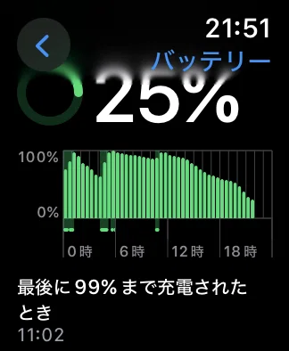 ☆ Apple Watch Ultra 第1世代 バッテリー99%（Apple Watch Ultraの 