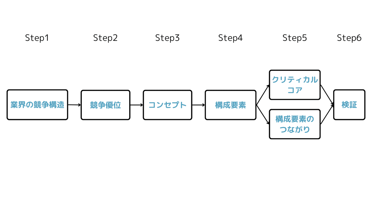 競争の戦略 | M.E. ポーター, 坤, 土岐, 照夫, 服部, 万治, 中辻