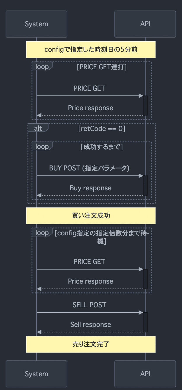 上場戦botの軌跡｜yblockcha1n🧬