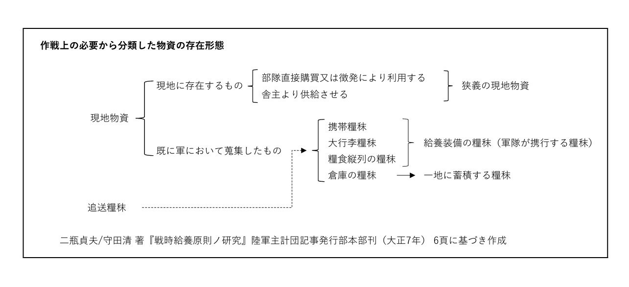 師団兵站概説 師団兵站概説 陸上自衛隊幹部学校 昭和38年9月