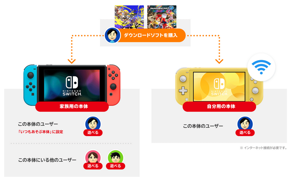 みずのさんのノオト：2台目のNintendo Switch｜みずのさん