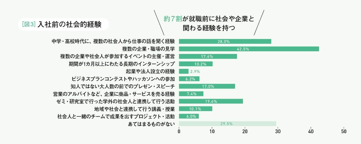 リクルートワークス研究所「1829人独自調査 Z世代の仕事満足度、キャリア観」