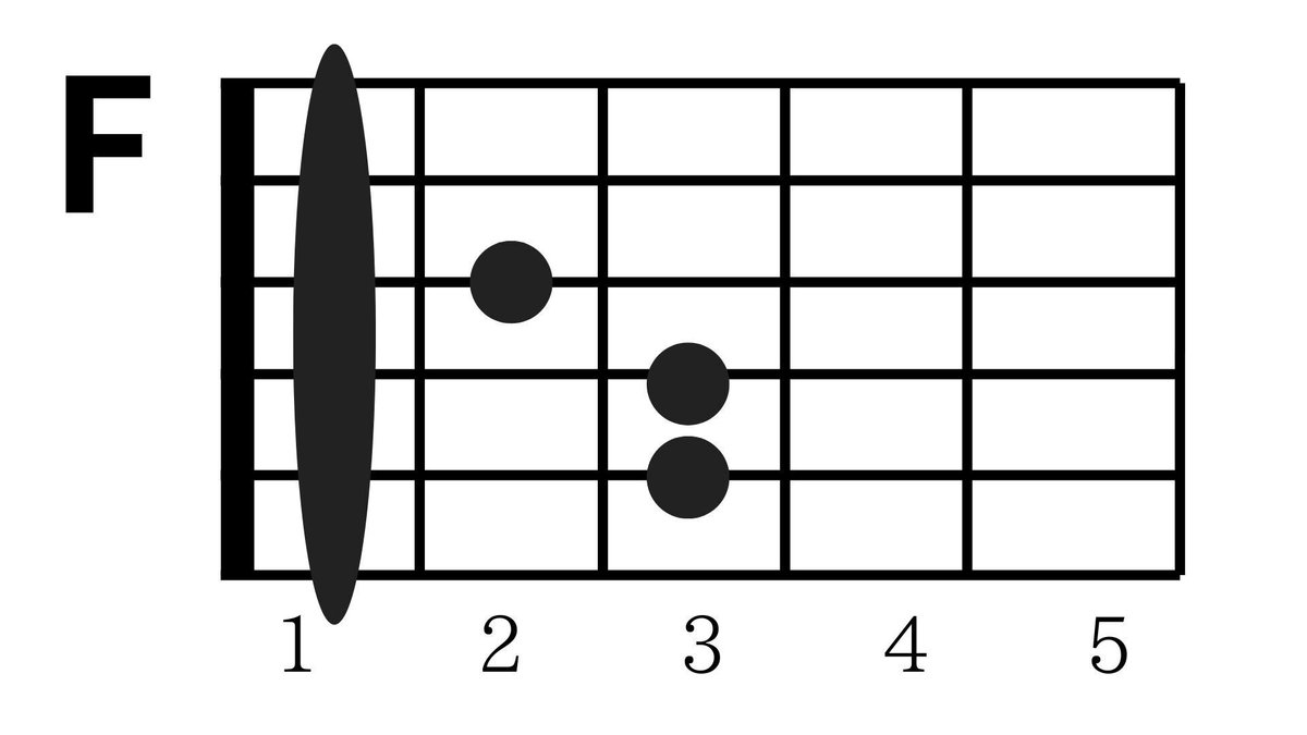 「F」で挫折しない！「簡単Fコード」で弾き語りを楽しもう！｜はぐの弾き語り講座