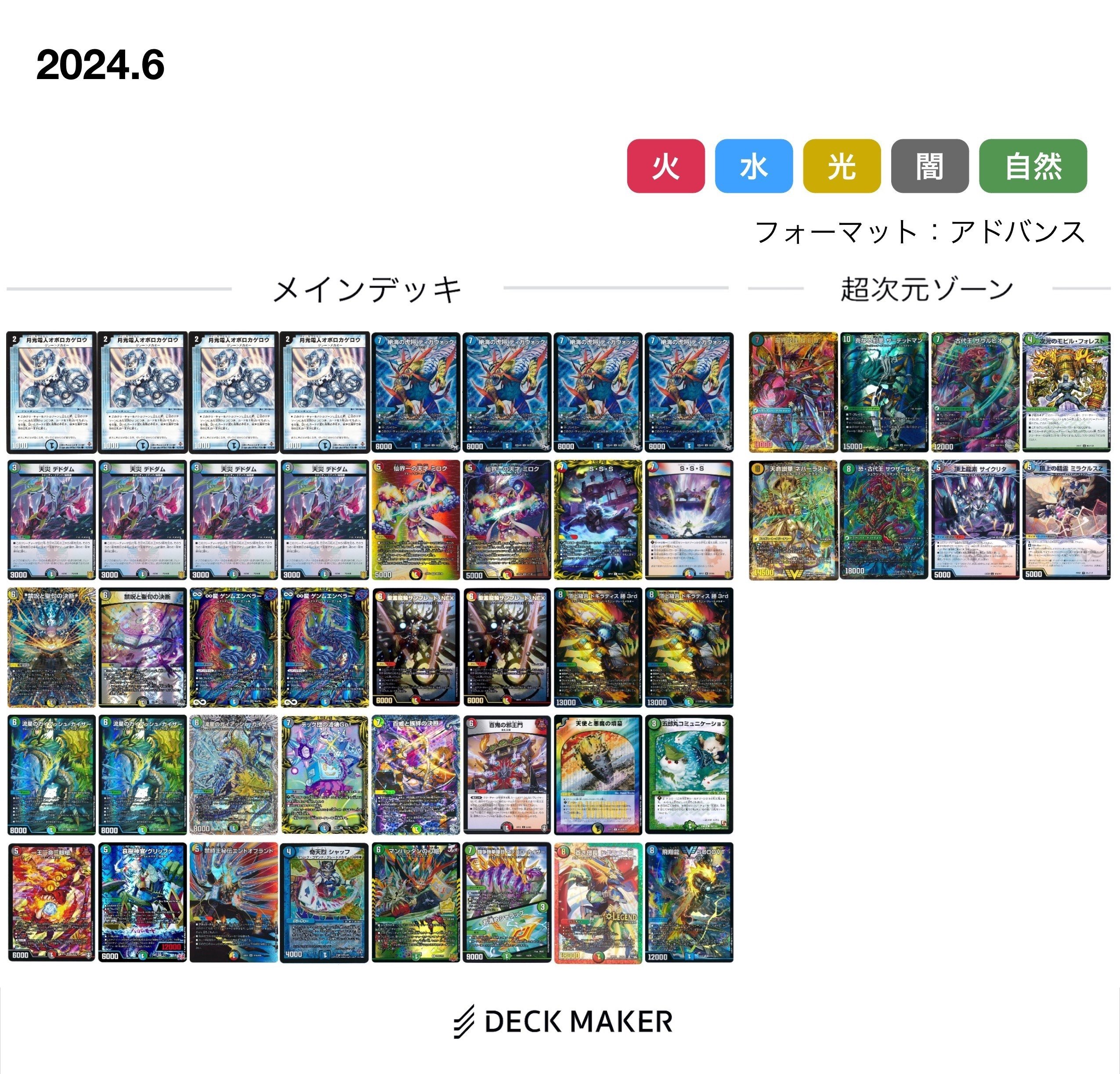 オボロティガウォック日記|ちらし寿司半人前 オボロティガウォック日記|ちらし寿司半人前
