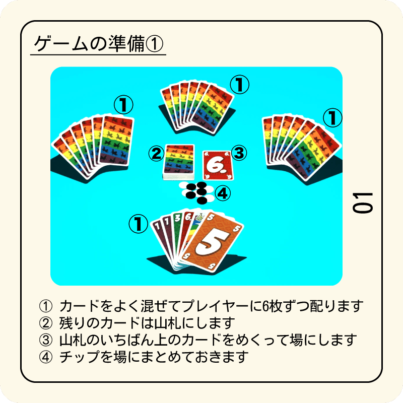 ボードゲーム】わかりやすいルール説明『ラマ』のスライド解説