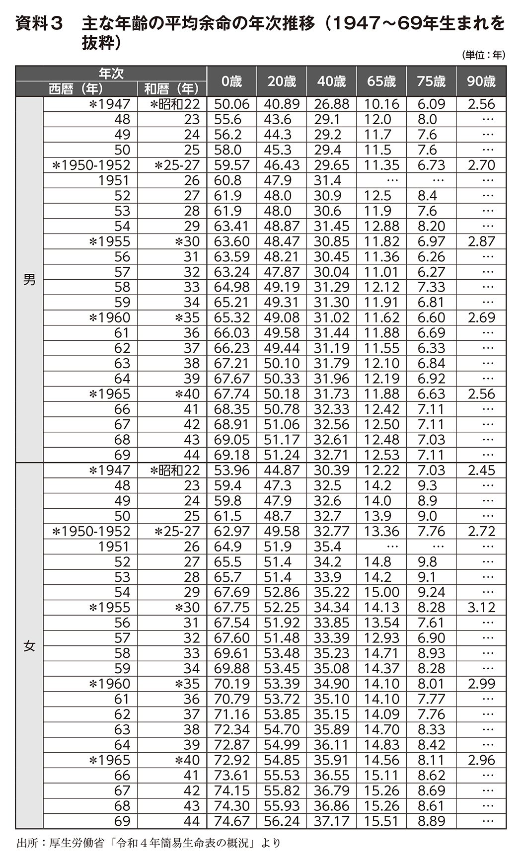 終身雇用」崩壊の時代に、考えておきたい定年前後のライフプラン
